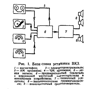  блок-схема установки ВКЗ с учетом различных вариантов